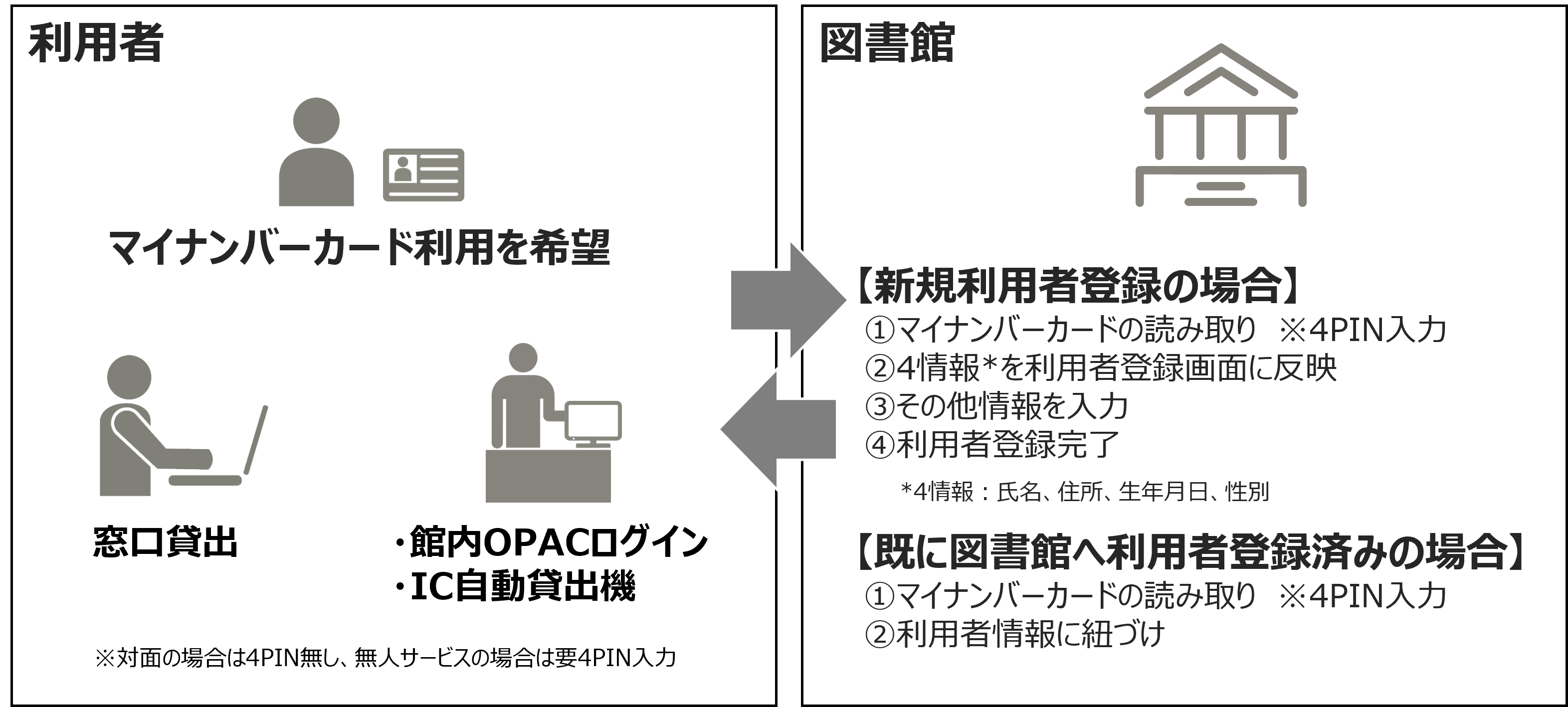 活用イメージ