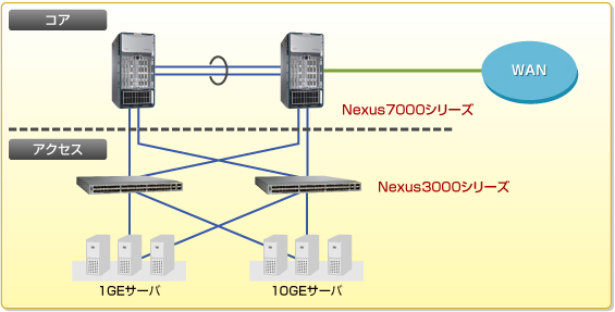 Nexusシリーズ概要図 Nexusシリーズ概要図