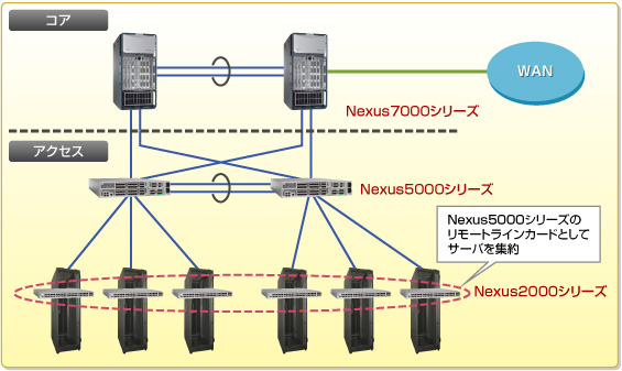 Nexusシリーズ概要図 Nexusシリーズ概要図