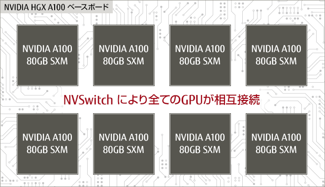 NVSwitch