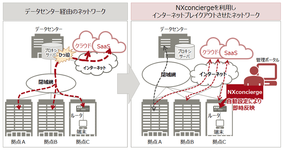 アウト インターネット ブレイク