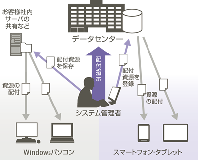 operation-illust-1