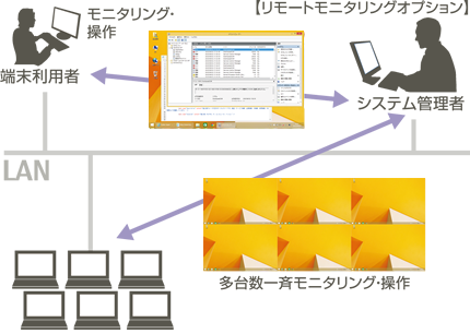 operation-illust-2