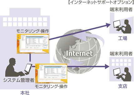 operation-illust-3