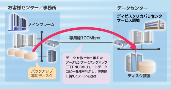 システム概要イメージ図