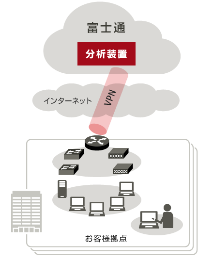 図：サービス概要