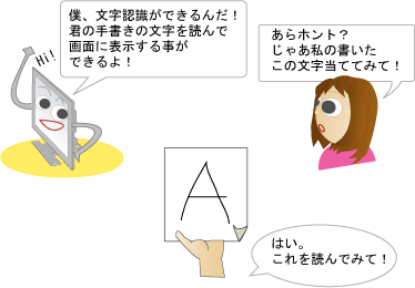 僕は文字認識ができるパソコンだよ。手書きの文字を読み込んで画面に表示させることができるんだ。早速渡された文字が何かを調べてみるよ