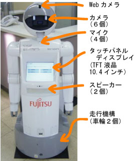 頭頂部にWebカメラ1個、顔の左右にカメラ6個、喉にマイク4個、胸にタッチパネルディスプレイ（TFT液晶10.4インチ）、液晶下にスピーカー2個、胴体下部に走行機構(車輪2個)