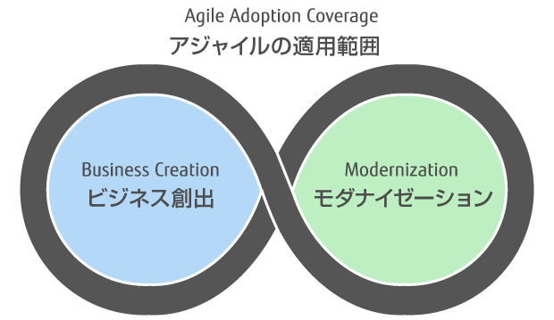 アジャイルの適用範囲