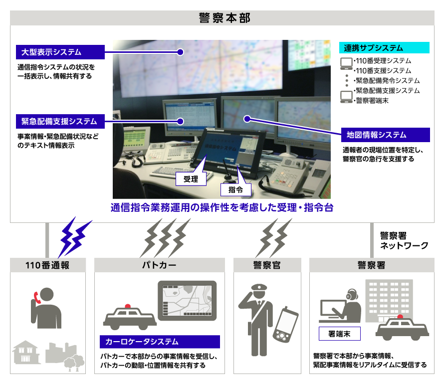 システムイメージ