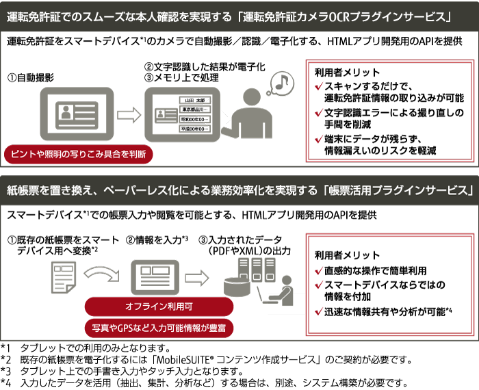 ポータル オプションサービス