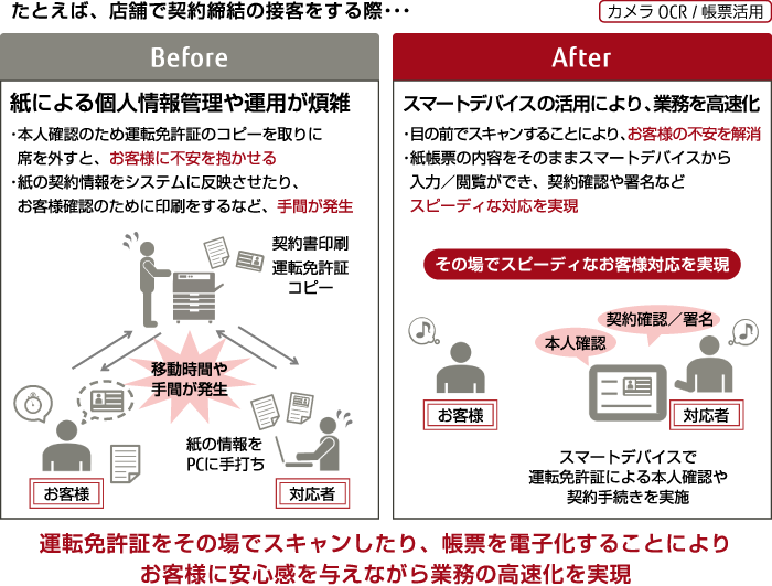 ポータル オプションサービス