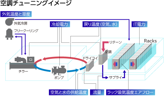 空調チューニングイメージ