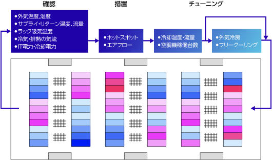 空調チューニングイメージ