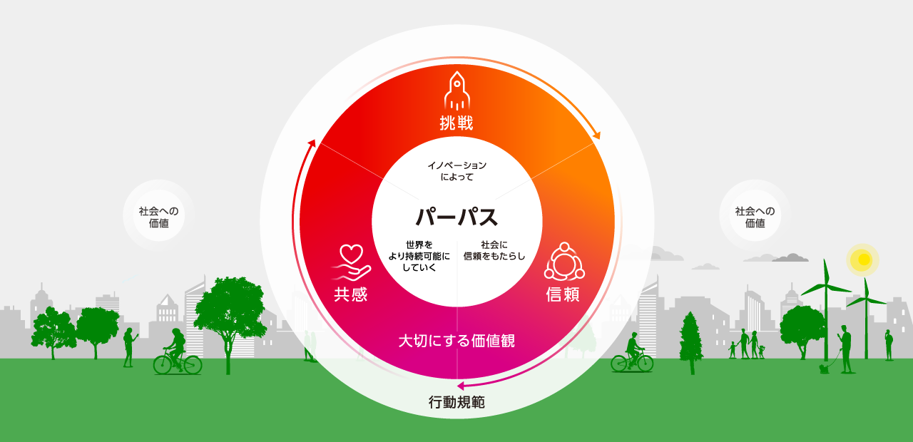 Fujitsu Wayの図