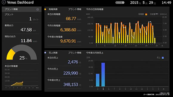Venus Solar ダッシュボード（プロトタイプ）