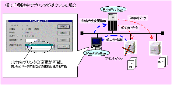 （例）印刷途中でプリンタがダウンした場合