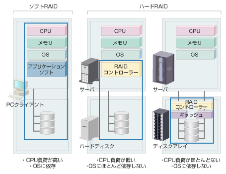 SSDの外観図