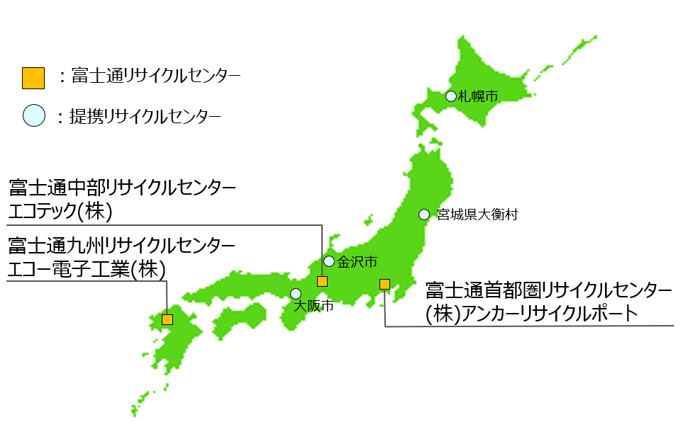 富士通リサイクルセンター