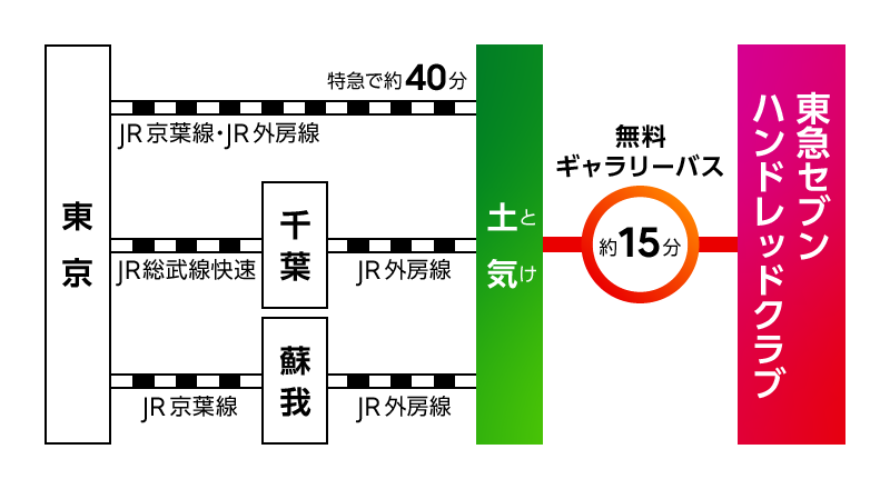 アクセス概要図