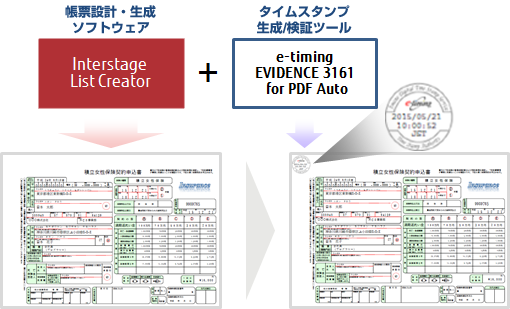 タイムスタンプによるpdf帳票への信頼性確保 ソフトウェア 富士通