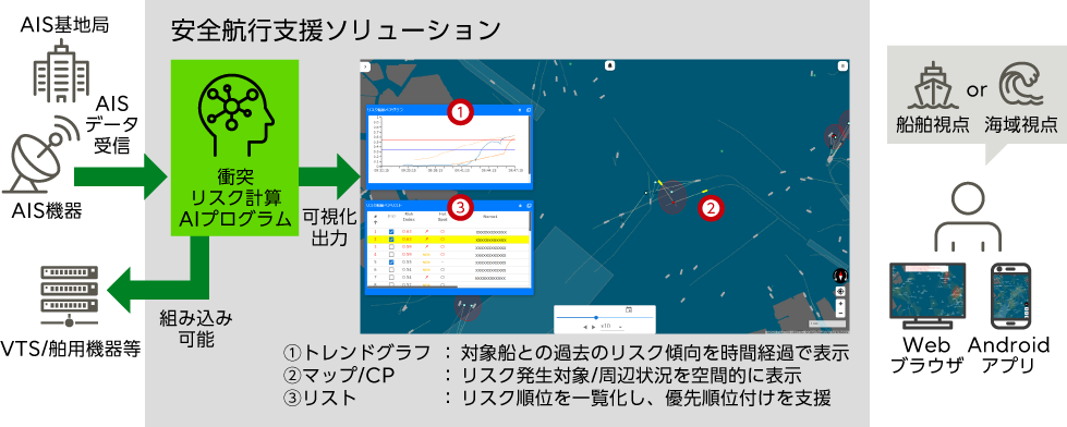 利用イメージ