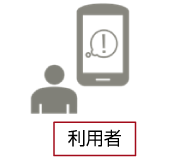 利用者