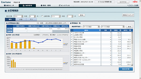 enetune画面 全管理施設