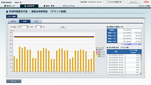 enetune画面 施設全体使用量