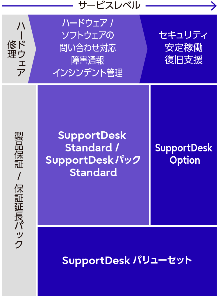 製品サポート（法人のお客様向け） : 富士通