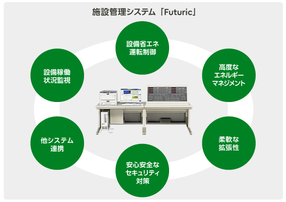 施設管理システムイメージ