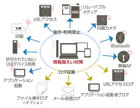 security-illust-1