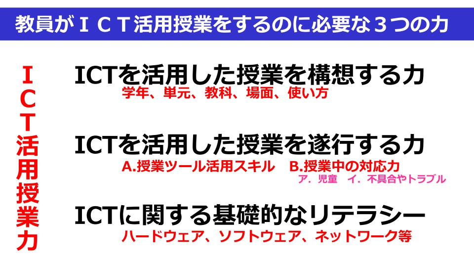 ICT活用授業をするために必要な3つの力