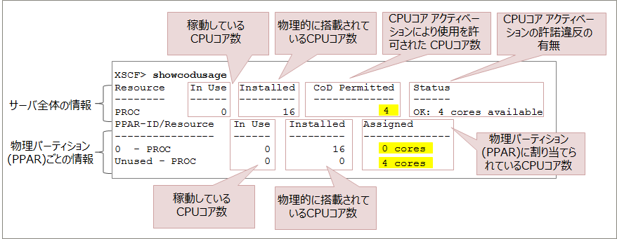 xscf web console