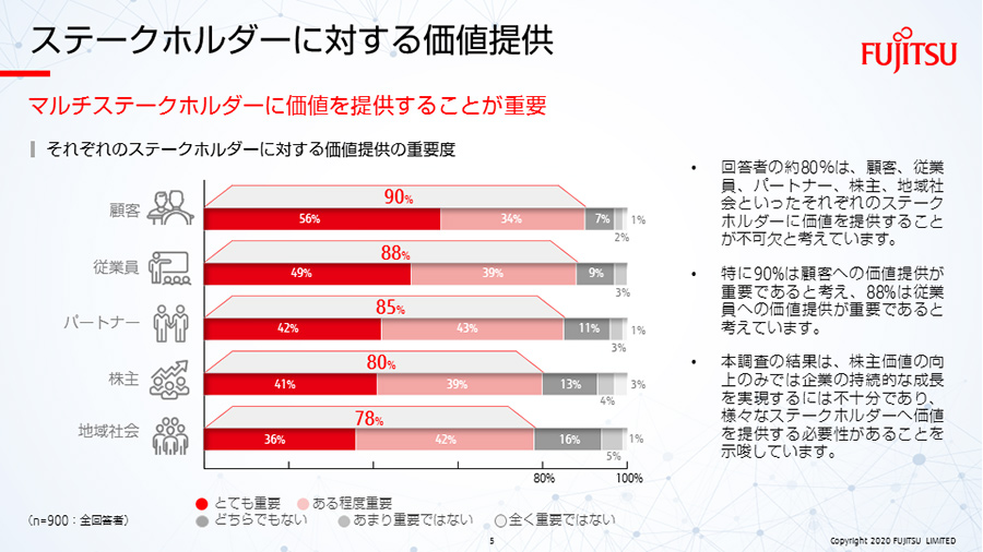 調査レポートをwebで見る