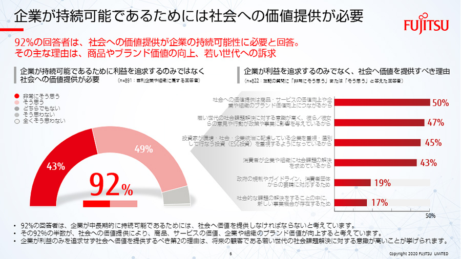 調査レポートをwebで見る