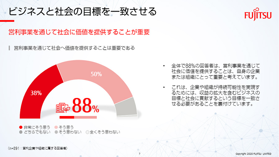 調査レポートをwebで見る