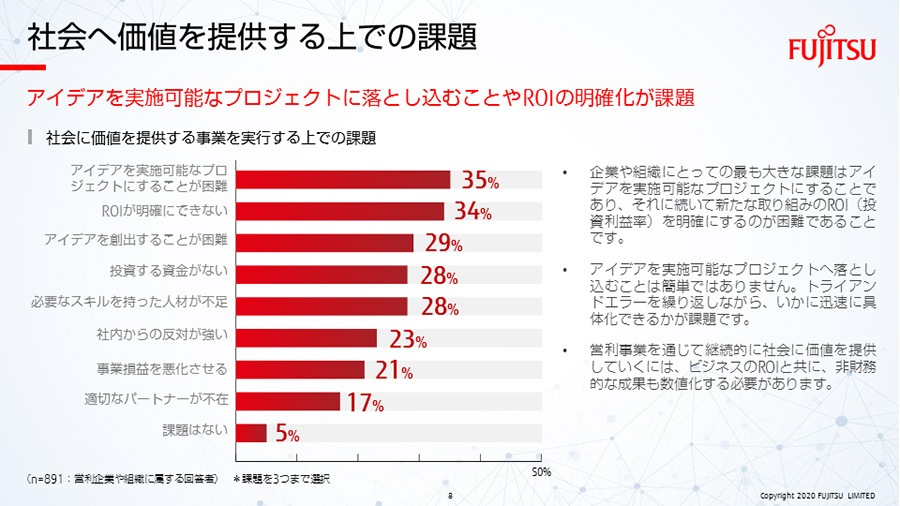 調査レポートをwebで見る