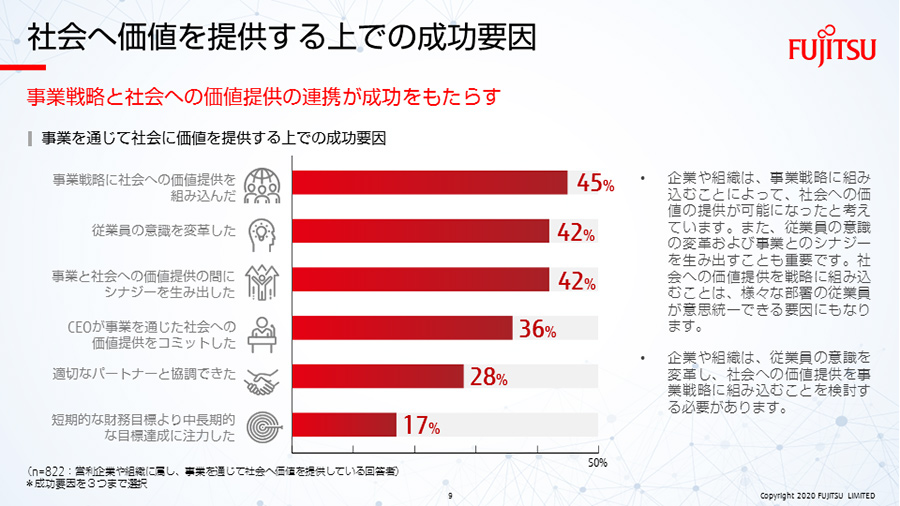 調査レポートをwebで見る