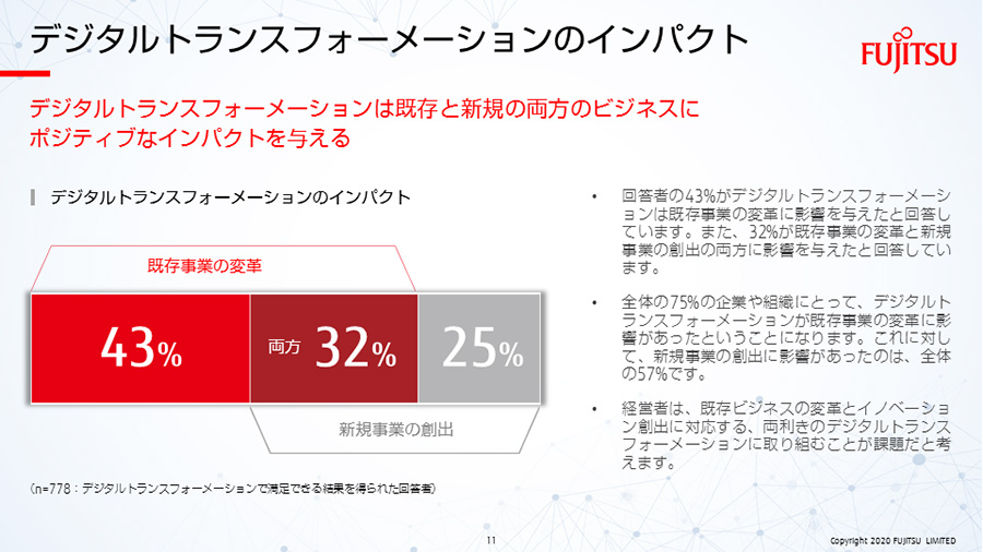 調査レポートをwebで見る