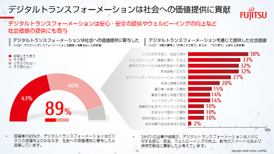 調査レポートをwebで見る