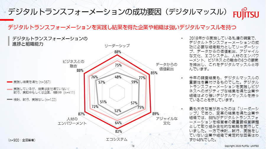 調査レポートをwebで見る