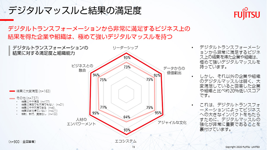 調査レポートをwebで見る