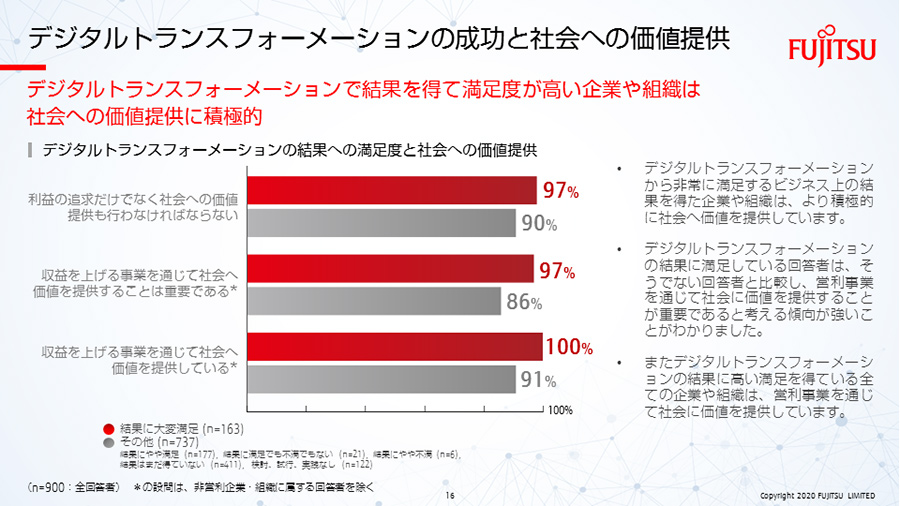 調査レポートをwebで見る