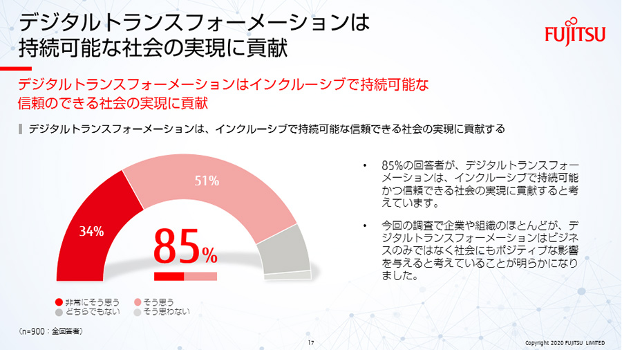 調査レポートをwebで見る