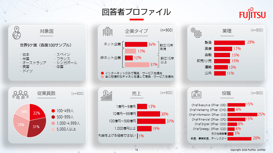 調査レポートをwebで見る