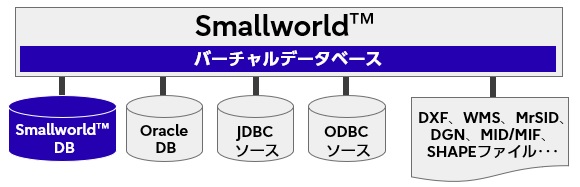 データベース連携