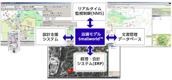 システム連携