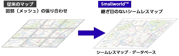 従来の図郭（メッシュ）の張り合わせではなく、継ぎ目のないシームレスマップ・データベースを採用