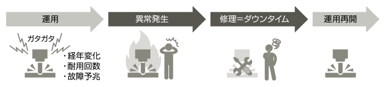 上記文章を補足するイメージです。